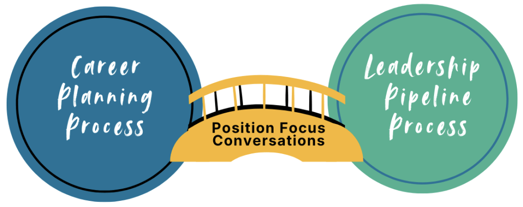 Career and Leadership conversations 2