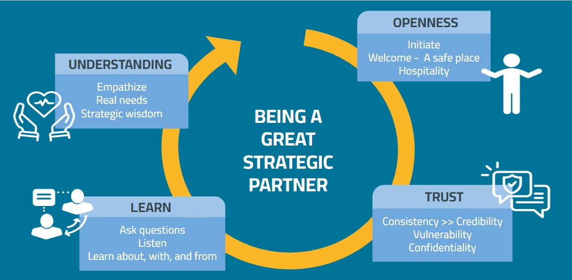 strategic parnter no logo