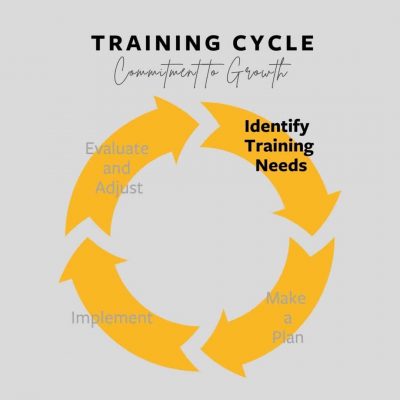 Training Cycle Identify