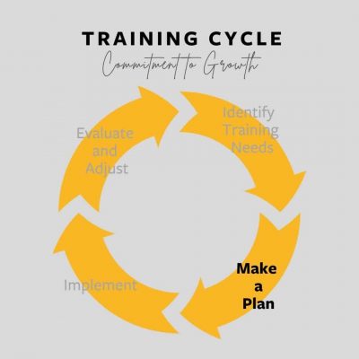 Training Cycle Plan