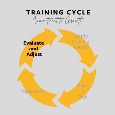 Training Cycle Evaluate