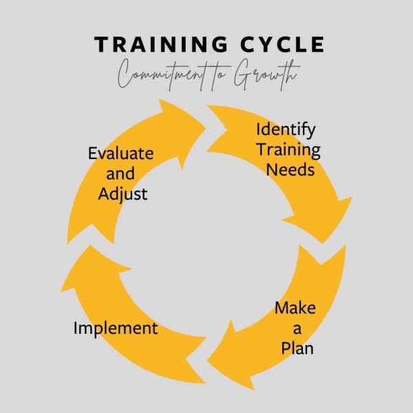 Training Cycle